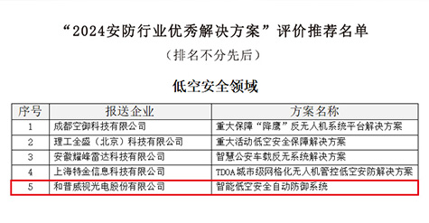 喜報 | 和普威視智能低空安全自動防御系統成功獲選2024安防行業優秀解決方案