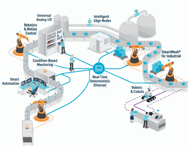 邁向工業4.0的價值鏈和信號鏈部署 自動化工程的轉型路徑